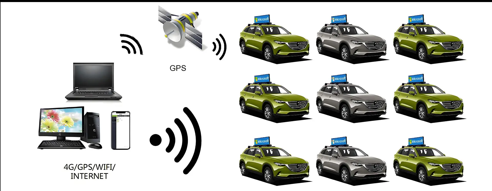 car led advertising screen Networking