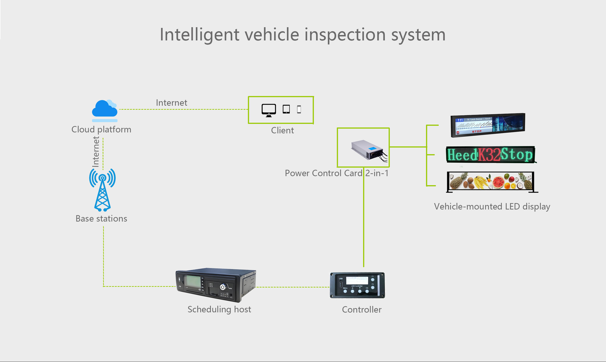 Bus LED Screen Solutions